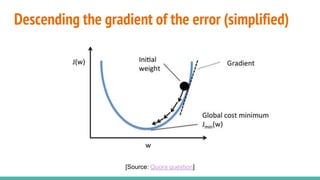 Descending the gradient of the error (simplified)
[Source: Quora question]
 
