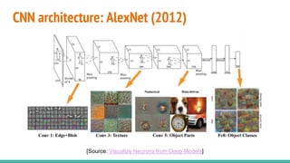 CNN architecture: AlexNet (2012)
[Source: Visualize Neurons from Deep Models]
 