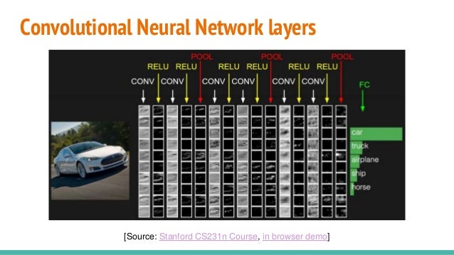 stanford deep learning cs231