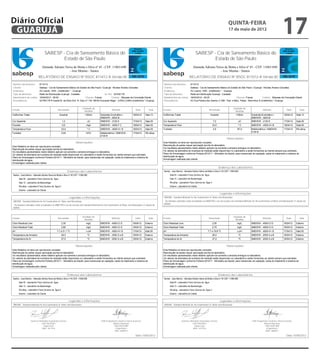 Diário Oficial
     GUARUJÁ
                                                                                                                                                    1/1
                                                                                                                                                                                                                                 quinta-feira
                                                                                                                                                                                                                                 17 de maio de 2012
                                                                                                                                                                                                                                                                                   17                      1/1


                                         SABESP - Cia de Saneamento Básico do                                                                                                                 SABESP - Cia de Saneamento Básico do
                                                 Estado de São Paulo                                                                                                                                  Estado de São Paulo
                                      Alameda Adriano Neiva da Motta e Silva nº 45 - CEP: 11065-690                                                                                        Alameda Adriano Neiva da Motta e Silva nº 45 - CEP: 11065-690
                                                         - Jose Menino - Santos                                                                                                                               - Jose Menino - Santos
                                  RELATÓRIO DE ENSAIO Nº RSOC 8114/12-A Versão 00                                                                                                      RELATÓRIO DE ENSAIO Nº RSOC 8115/12-A Versão 00
     Número da amostra:            8114/12                                                                                                                Número da amostra:            8115/12
     Cliente:                      Sabesp - Cia de Saneamento Básico do Estado de São Paulo / Guarujá - Nicolas Alvarez Gonzalez                          Cliente:                      Sabesp - Cia de Saneamento Básico do Estado de São Paulo / Guarujá - Nicolas Alvarez Gonzalez
     Endereço:                     AV Leomil, 1055 - (indefinido) * - Guaruja                                                                             Endereço:                     AV Leomil, 1055 - (indefinido) * - Guaruja
     Tipo de Amostra:              Rede de Distribuição Guarujá - Cavalete                      Id. Pto: 021RE178                                         Tipo de Amostra:              Rede de Distribuição Guarujá - Cavalete
     Data/horário de coleta:       16/04/2012 - 09:00                          Chuvas: Fracas          Coletor: Miqueas da Conceição Daniel               Data/horário de coleta:       16/04/2012 - 09:25                         Chuvas: Fracas               Coletor: Miqueas da Conceição Daniel
     Procedência:                  021RE178 R Daniel M. da Silva (Ant. R. Dez) nº 135 -NEIM Groussier Magri - (VISA) (UMA)-(indefinido) *-Guaruja         Procedência:                  AV Eva Pereira dos Santos nº 299 - Pad. e Merc. Felipe - Morrinhos III-(indefinido) *-Guaruja


                                                                                 Unidade de                                                                                                                                           Unidade de
    Ensaio                                            Resultado                                           Método                Data         Sala         Ensaio                                           Resultado                                           Método                  Data         Sala
                                                                                  Medida                                                                                                                                               Medida
    Coliformes Totais                                     Ausente                   /100mL     Substrato Enzimático /        18/04/12   Sala 13           Coliformes Totais                                    Ausente                   /100mL     Substrato Enzimático /          18/04/12     Sala 13
                                                                                               SMEWW - 9223 B                                                                                                                                       SMEWW - 9223 B
    Cor Aparente                                             1,2                          uC   SMEWW - 2120 E                17/04/12   Sala 05           Cor Aparente                                            7,2                          uC   SMEWW - 2120 E                  17/04/12     Sala 05
    Fluoreto                                                 0,6                      mg/L     SMEWW - 4500-F C              18/04/12   Sala 05           Temperatura Flúor                                       23,0                         ºC   SMEWW - 4500-H+ B               18/04/12     Sala 05
    Temperatura Flúor                                        23,0                         ºC   SMEWW - 4500-H+ B             18/04/12   Sala 05           Turbidez                                                2,9                      NTU      Nefelométrico / SMEWW -         17/04/12     RS-aEsp
                                                                                                                                                                                                                                                    2130 B
    Turbidez                                                 0,83                     NTU      Nefelométrico / SMEWW -       17/04/12   RS-aEsp
                                                                                               2130 B
                                                                                                                                                                                                                               Observações:
                                                                          Observações:                                                                    Este Relatório só deve ser reproduzido completo.
                                                                                                                                                          Reprodução de partes requer aprovação escrita do laboratório.
    Este Relatório só deve ser reproduzido completo.
    Reprodução de partes requer aprovação escrita do laboratório.                                                                                         Os resultados apresentados neste relatório aplicam-se somente a amostra entregue no laboratório.
                                                                                                                                                          Os valores da estimativa de incerteza de medição estão disponíveis no Laboratório e serão fornecidos ao cliente sempre que solicitado.
    Os resultados apresentados neste relatório aplicam-se somente a amostra entregue no laboratório.
                                                                                                                                                    1/1   Plano de Amostragem conforme Portaria 2914/11 - Ministério da Saúde, para mananciais de captação, saída do tratamento e sistema de               1/1
    Os valores da estimativa de incerteza de medição estão disponíveis no Laboratório e serão fornecidos ao cliente sempre que solicitado.
    Plano de Amostragem conforme Portaria 2914/11 - Ministério da Saúde, para mananciais de captação, saída do tratamento e sistema de                    distribuição de água.
                                                                                                                                                          Amostragem realizada pelo cliente.
    distribuição de água.
    Amostragem realizada pelo cliente.   SABESP - Cia de Saneamento Básico do                                                                                                                 SABESP - Cia de Saneamento Básico do
                                                 Estado de São Paulo                                                                                                                                  Estado de São Paulo
                                                                                                                                                                                                       Endereço dos Laboratórios
                                                                    Endereço dos Laboratórios                                                             Santos - Jose Menino - Alameda Adriano Neiva da Motta e Silva nº 45 CEP: 11065-690
     Santos - Jose Menino - Alameda Adriano Neiva da Motta e Silva nº 45 CEP:Motta e Silva
                                    Alameda Adriano Neiva da 11065-690                  nº 45 - CEP: 11065-690                                                  Sala 05 - Laboratório Físico Químico de Água
                                                                                                                                                                                            Alameda Adriano          Neiva da Motta e Silva nº 45 - CEP: 11065-690
           Sala 05 - Laboratório Físico Químico de Água              - Jose Menino - Santos                                                                     Sala 13 - Laboratório de Bacteriologia                  - Jose Menino - Santos
           Sala 13 - Laboratório de Bacteriologia                                                                                                               RS-aEsp - Laboratório Físico Químico de Água II
                                   RELATÓRIO
           RS-aEsp - Laboratório Físico Químico de Água II   DE ENSAIO Nº RSOC 8114/12 Versão 00                                                                                         RELATÓRIO
                                                                                                                                                                Externo - Laboratório do Cliente                  DE ENSAIO Nº RSOC 8115/12 Versão 00
          Externo - Laboratório do Cliente
     Número da amostra:           8114/12                                                                                                                 Número da amostra:         8115/12                       Legendas e Informações
     Cliente:                     Sabesp - Cia de Saneamento Básico do Estado de São Paulo / Guarujá - Nicolas Alvarez Gonzalez                           Cliente:                   Sabesp - Cia de Saneamento Básico do Estado de São Paulo / Guarujá - Nicolas Alvarez Gonzalez
                                                                Legendas e Informações                                                                    SMEWW - Standard Methods for the Examination of Water and Wastewater
     Endereço:                    AV Leomil, 1055 - (indefinido) * - Guaruja                                                                              Endereço:                  AV Leomil, 1055 - (indefinido) * - Guaruja
     SMEWW - Standard Methods for the Examination of Water and Wastewater                                                                                  Os métodos utilizados estão acreditados no INMETRO e /ou de acordo com Standard Methods for the Examination of Water and Wastewater 21 edição da
     Tipo de Amostra:             Rede de Distribuição Guarujá - Cavalete                      Id. Pto: 021RE178                                          Tipo de Amostra:           Rede de Distribuição Guarujá - Cavalete
                                                                                                                                                          AWWA.
     Data/horário de coleta: 16/04/2012 -no INMETRO e /ou de acordo com Standard Methods for the Examination of Water and Wastewater 21 edição da
      Os métodos utilizados estão acreditados 09:00                           Chuvas: Fracas          Coletor: Miqueas da Conceição Daniel                Data/horário de coleta: 16/04/2012 - 09:25                               Chuvas: Fracas             Coletor: Miqueas da Conceição Daniel
     AWWA.
     Procedência:                 021RE178 R Daniel M. da Silva (Ant. R. Dez) nº 135 -NEIM Groussier Magri - (VISA) (UMA)-(indefinido) *-Guaruja          Procedência:               AV Eva Pereira dos Santos nº 299 - Pad. e Merc. Felipe - Morrinhos III-(indefinido) *-Guaruja


                                                                                 Unidade de                                                                                                                                           Unidade de
    Ensaio                                            Resultado                                           Método               Data          Sala         Ensaio                                           Resultado                                           Método                  Data         Sala
                                                                                  Medida                                                                                    Químico Reinaldo Guimarães Gomes                           Medida        ENG Engenheiro Químico Sávio Evaristo
    Cloro Residual Livre                          2,30                               mg/L      SMEWW - 4500-Cl G                                                                      CRQ 04225827                                                           Ribeiro Martinez
                      Químico Reinaldo Guimarães Gomes                                          ENG Engenheiro Químico Sávio 16/04/12
                                                                                                                             Evaristo   Externo           Cloro Residual Livre
                                                                                                                                                                                        Supervisor
                                                                                                                                                                                                        2,50                              mg/L      SMEWW - 4500-Cl G
                                                                                                                                                                                                                                                                 CRQ 04341989
                                                                                                                                                                                                                                                                                    16/04/12     Externo
    Cloro Residual Total              CRQ 04225827      2,80                         mg/L               Ribeiro Martinez
                                                                                               SMEWW - 4500-Cl G             16/04/12   Externo           Cloro Residual Total        Matr. 54170-6     2,70                              mg/L      SMEWW - 4500-Cl G
                                                                                                                                                                                                                                                               Engenheiro           16/04/12     Externo
                                       Supervisor                                                           CRQ 04341989                                                                                                                                          Matr. 56695.4
    pH                                Matr. 54170-6 7,7 a 21,1 ºC                    u pH      SMEWW - 4500-H+ B
                                                                                                          Engenheiro         17/04/12   Sala 05           pH                                              7,7 a 19,8 ºC                   u pH      SMEWW - 4500-H+ B               17/04/12     Sala 05
                                                                                                             Matr. 56695.4
    Temperatura da Amostra                                   26,0                         ºC   SMEWW - 2550 A e B            16/04/12   Externo           Temperatura da Amostra                                  26,0                         ºC   SMEWW - 2550 A e B              16/04/12 15/05/2012
                                                                                                                                                                                                                                                                                       Data Externo
    Temperatura do Ar                                        27,0                         ºC   SMEWW - 2550 A e B            16/04/12 15/05/2012
                                                                                                                                Data Externo              Temperatura do Ar                                       27,0                         ºC   SMEWW - 2550 A e B              16/04/12     Externo


                                                                          Observações:                                                                                                                                         Observações:
    Este Relatório só deve ser reproduzido completo.                                                                                                      Este Relatório só deve ser reproduzido completo.
    Reprodução de partes requer aprovação escrita do laboratório.                                                                                         Reprodução de partes requer aprovação escrita do laboratório.
    Os resultados apresentados neste relatório aplicam-se somente a amostra entregue no laboratório.                                                      Os resultados apresentados neste relatório aplicam-se somente a amostra entregue no laboratório.
    Os valores da estimativa de incerteza de medição estão disponíveis no Laboratório e serão fornecidos ao cliente sempre que solicitado.                Os valores da estimativa de incerteza de medição estão disponíveis no Laboratório e serão fornecidos ao cliente sempre que solicitado.
    Plano de Amostragem conforme Portaria 2914/11 - Ministério da Saúde, para mananciais de captação, saída do tratamento e sistema de                    Plano de Amostragem conforme Portaria 2914/11 - Ministério da Saúde, para mananciais de captação, saída do tratamento e sistema de
    distribuição de água.                                                                                                                                 distribuição de água.
    Amostragem realizada pelo cliente.                                                                                                                    Amostragem realizada pelo cliente.
       RSOC-065                                                         Emissão 15/09/06                                                 Rev.00              RSOC-065                                                         Emissão 15/09/06                                                 Rev.00
PDF Creator - PDF4Free v2.0                                                                    http://www.pdf4free.com                               PDF Creator - PDF4Free v2.0                                                                    http://www.pdf4free.com
                                                                    Endereço dos Laboratórios                                                                                                                            Endereço dos Laboratórios
     Santos - Jose Menino - Alameda Adriano Neiva da Motta e Silva nº 45 CEP: 11065-690                                                                   Santos - Jose Menino - Alameda Adriano Neiva da Motta e Silva nº 45 CEP: 11065-690
           Sala 05 - Laboratório Físico Químico de Água                                                                                                         Sala 05 - Laboratório Físico Químico de Água
           Sala 13 - Laboratório de Bacteriologia                                                                                                               Sala 13 - Laboratório de Bacteriologia
           RS-aEsp - Laboratório Físico Químico de Água II                                                                                                      RS-aEsp - Laboratório Físico Químico de Água II
           Externo - Laboratório do Cliente                                                                                                                     Externo - Laboratório do Cliente


                                                                     Legendas e Informações                                                                                                                               Legendas e Informações
     SMEWW - Standard Methods for the Examination of Water and Wastewater                                                                                 SMEWW - Standard Methods for the Examination of Water and Wastewater




                         Químico Reinaldo Guimarães Gomes                                       ENG Engenheiro Químico Sávio Evaristo                                         Químico Reinaldo Guimarães Gomes                                       ENG Engenheiro Químico Sávio Evaristo
                                   CRQ 04225827                                                          Ribeiro Martinez                                                               CRQ 04225827                                                          Ribeiro Martinez
                                     Supervisor                                                           CRQ 04341989                                                                    Supervisor                                                           CRQ 04341989
                                   Matr. 54170-6                                                            Engenheiro                                                                  Matr. 54170-6                                                            Engenheiro
                                                                                                           Matr. 56695.4                                                                                                                                        Matr. 56695.4

                                                                                                                                Data 15/05/2012                                                                                                                                        Data 15/05/2012
 