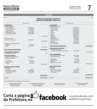Diário Oficial
 GUARUJÁ
                                                                                                                                                 quinta-feira
                                                                                                                                                 17 de maio de 2012
                                                                                                                                                                                     7
                                                                                            FINANÇAS
    CN-SIFPM 	                                                                                                                                                                              CONAM

                                                                          PREFEITURA MUNICIPAL DE GUARUJÁ
                                                                          BALANCETE FINANCEIRO - abril/2012
	                                           R E C E I T A	                                                                                     DESPESA
      ORCAMENTÁRIA                                                                                     ORCAMENTÁRIA
      Receitas Correntes	                                                                              Funções de Governo	
        receita tributária	        166.136.077,45                                                       administração	                                 54.369.943,39
        receita de contribuições	    1.260.866,59                                                       seguranca pública	                             17.901.178,23
        receita patrimonial	         2.081.404,20                                                       assistência social	                            17.245.452,88
        receita de serviços	           121.416,53                                                       saúde	                                        102.419.831,40
        transferências correntes	  121.642.736,83                                                       educação	                                     155.325.500,61
        outras receitas correntes	  21.782.540,96                                                       cultura	                                        5.842.907,84
      	                                                                                                 urbanismo	                                     98.443.038,03
      		                                                                            313.025.042,56      habitação	                                     14.875.021,18
                                                                                                        saneamento	                                     8.685.424,22
      Receita de Capital                                                                                gestão ambiental	                               2.018.453,99
       transferências de capital	 29.369.898,21	                                                        comércio e serviços	                            1.382.158,62
      		                                                                             29.369.898,21      transporte	                                    15.275.341,41
                                                                                                        desporto e lazer	                               6.165.604,77
      Dedução Rec. p/ Formação Fundef	                                                                  encargos especiais	                            18.798.777,68
        restituições	                     -558.125,54
        fundeb	                        -12.144.978,67	                                                 TOTAL DA DESPESA ORçAMENTÁRIA		                                          518.748.634,25
      		                                                                            -12.703.104,21
      	                                                                                                TRANSFERÊNCIAS FINANCEIRAS
      TOTAL DA RECEITA ORCAMENTÁRIA		                                             329.691.836,56        Transferências financeiras		
                                                                                                          transf de outras obrigações concedidas	 11.623.000,00
      TRANSFERÊNCIAS FINANCEIRAS                                                                       		                                                                          11.623.000,00
       Transferências financeiras		                                                             0,00
                                                                                                       EXTRA-ORCAMENTÁRIA
      EXTRA-ORCAMENTÁRIA                                                                                restos a pagar de exercicios findos	             59.414.378,66
        empenhos a pagar do exercício	                318.343.601,34                                    depósitos a curto prazo	                             48.994,21
        depósitos a curto prazo	                           57.061,56
                                                                                                       consignações	               16.424.828,97
      consignações	      18.789.622,93                                                                 credores diversos	                 925,34
      credores diversos	     23.144,91                                                                 realizável	                    866.707,30
                                                                                                       precatório regime especial	  3.832.384,62
      realizável	           844.103,85
                                                                                                       		                                                                          80.588.219,10
      		                                                                            338.057.534,59
                                                                                                       SALDO P/ Mês SEGUINTE
      SALDO DO EXERCÍCIO ANTERIOR
                                                                                                       Disponível
      Disponível
                                                                                                        caixa geral	                                          495,34
        caixa geral	                                           496,15
                                                                                                        bancos conta movimento	                        14.342.537,27
        bancos conta movimento	                         13.441.862,78
                                                                                                         bancos conta vinculada	                        4.140.977,88
        bancos conta vinculada	                          5.875.149,89
                                                                                                         investimentos	                               138.746.397,84
        investimentos	                                  81.123.381,71	
                                                                                                       		                                                                       157.230.408,33
      		                                                                          100.440.890,53

      T O T A L		                                                                 768.190.261,68       T O T A L		                                                              768.190.261,68


      PREFEITURA MUNICIPAL DE GUARUJÁ, 18 de maio de 2012.

                 FRANKLIN SANTANA JUNIOR                     LUIS FERNANDO SCALZITTI FIORETTI                   ADILSON CABRAL DA SILVA                       MARIA ANTONIETA DE BRITO
                    Diretor de Execução e                          Diretor de Contabilidade                       Secretário de Finanças                          Prefeita Municipal
                     Controle Financeiro                             CRC 1SP175.702/O-8




Curta a página                                                                                                                                   www.facebook.com/
da Prefeitura no                                                                                                                                 prefeitura.guaruja
 