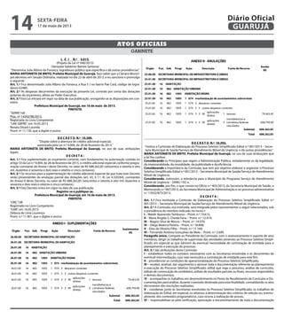 L E I N.º 4.013.
(Projeto de Lei nº 040/2013)
(Vereador Valdemir Batista Santana)
“Denomina Julia Albino da Fonseca, logradouro público que específica e dá outras providências”.
MARIA ANTONIETA DE BRITO, Prefeita Municipal de Guarujá, faço saber que a Câmara Munici-
pal decretou em Sessão Ordinária, realizada no dia 23 de abril de 2013, e eu sanciono e promulgo
o seguinte:
Art. 1.º Fica denominado Julia Albino da Fonseca, a Rua 5 J no bairro Pae Cará, código de logra-
douro 62480.
Art. 2.º As despesas decorrentes da execução da presente Lei, correrão por conta das dotações
próprias do orçamento, afetas ao Poder Executivo.
Art. 3.º Esta Lei entrará em vigor na data de sua publicação, revogando-se as disposições em con-
trário.
Prefeitura Municipal de Guarujá, em 16 de maio de 2013.
PREFEITA
“SERIN”/rdl
Proc. nº 14342/98/2013.
Registrada no Livro Competente
“UAE GBPRE”, em 16.05.2013
Renata Disaró Lacerda
Pront. nº 11.130, que a digitei e assino
D E C R E T O N.º 10.389.
“Dispõe sobre a abertura de crédito adicional especial,
autorizada pela Lei n.º 4.004, de 28 de fevereiro de 2013.”
MARIA ANTONIETA DE BRITO, Prefeita Municipal de Guarujá, no uso de suas atribuições
legais;
D E CR E T A :
Art. 1.º Fica suplementado ao orçamento corrente, com fundamento na autorização contida no
artigo 33 da Lei n.º 4.004, de 28 de fevereiro de 2013, o crédito adicional especial conforme progra-
mação constante do Anexo I deste Decreto, no valor de R$ 688.262,85 (seiscentos e oitenta e oito
mil, duzentos e sessenta e dois reais e oitenta e cinco centavos).
Art. 2.º Os recursos para a suplementação do crédito adicional especial de que trata este Decreto
serão provenientes da anulação parcial das dotações (art. 43, § 1.º, III, Lei 4.320/64), constantes
do Anexo II deste Decreto, no valor de R$ 688.262,85 (seiscentos e oitenta e oito mil, duzentos e
sessenta e dois reais e oitenta e cinco centavos).
Art. 3.º Este Decreto entra em vigor na data de sua publicação.
Registre-se e publique-se.
Prefeitura Municipal de Guarujá, em 16 de maio de 2013.
PREFEITA
“ORÇ”/dll
Registrado no Livro Competente
“GAB”, em 16.05.2013
Débora de Lima Lourenço
Pront. n.º 11.901, que o digitei e assino
gabinete
Atos oficiais
2
D E C R E T O N.º 10.392.
“Institui a Comissão de Elaboração do Processo Seletivo Simplificado Edital n.º 001/2013 – Secre-
taria Municipal de Saúde/Serviço de Atendimento Móvel de Urgência, e dá outras providências.”
MARIA ANTONIETA DE BRITO, Prefeita Municipal de Guarujá, no uso de suas atribuições que
a lei lhe confere;
Considerando os Princípios que regem a Administração Pública, notadamente os da legalidade,
da impessoalidade, da moralidade, da publicidade e da eficiência;
Considerando a importância da Comissão, que tem por objetivo elaborar e organizar o Processo
Seletivo Simplificado Edital n.º 001/2013 – Secretaria Municipal de Saúde/Serviço de Atendimento
Móvel de Urgência;
Considerando, outrossim, a relevância para o Município do Programa Serviço de Atendimento
Móvel de Urgência – SAMU 192; e,
Considerando, por fim, o que consta no Ofício n.º 403/2013, da Secretaria Municipal de Saúde, o
Memorando n.º 067/2013, da Secretaria Municipal de Administração e no processo administrativo
n.o
13932/873/2013;
D E CR E T A :
Art. 1.º Fica instituída a Comissão de Elaboração do Processo Seletivo Simplificado Edital n.º
001/2013 – Secretaria Municipal de Saúde/Serviço de Atendimento Móvel de Urgência.
Art. 2.º A Comissão, ora instituída, será integrada pelos representantes a seguir relacionados, sob
a presidência do membro indicado no inciso I:
I – Waldir Aparecido Tamburus – Pront. n.º 19.615;
II – Maria Ângela S. Cheida Faria – Pront. n.º 12.419;
III – Magno Silva de Moura – Pront. n.º 14.970;
IV – Diego Bezerra Pereira – Pront. n.º 18.898;
V – Elias de Oliveira Filho – Pront. n.º 11.169;
VI – Fernando Antônio Gonçalves de Melo – Pront. n.º 2.699.
Parágrafo único. Compete ao Presidente da Comissão, com o assessoramento e suporte de seus
membros, dirigir os trabalhos de supervisão das atividades atinentes ao Processo Seletivo Simpli-
ficado, em especial as que advirem da eventual necessidade de contratação de entidade para o
planejamento e execução do processo.
Art. 3.º São atribuições desta Comissão:
I – estabelecer todos os contatos necessários com as Secretarias envolvidas e os decorrentes de
eventual intermediação, caso seja necessária a contratação de entidade para este fim;
II – providenciar as condições de operacionalização do Processo Seletivo Simplificado;
III – receber, analisar, dar seguimento e aprovar toda a documentação referente ao planejamento
e execução do Processo Seletivo Simplificado: edital que rege o processo, análise de currículos,
editais de convocação de candidatos, editais de resultados parciais ou finais, recursos respondidos
e demais documentos;
IV – acompanhar os trabalhos em desenvolvimento no Posto de Recebimento de Currículos e Do-
cumentações para análise, durante o período destinado para esta finalidade, convalidando os atos
decorrentes das inscrições realizadas;
V – coordenar, junto às Secretarias envolvidas no Processo Seletivo Simplificado, os trabalhos de
elaboração do Edital, em especial, os relativos à determinação dos critérios de seleção ou, eventu-
almente, dos conteúdos programáticos, caso ocorra a realização de provas;
VI – responsabilizar-se pela verificação, aprovação e encaminhamento de toda a documentação
sexta-feira
17 de maio de 2013
14 GUARUJÁ
Diário Oficial
 