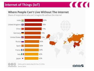 Internet of Things (IoT)
 