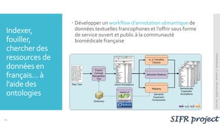 Indexer,
fouiller,
chercher des
ressources de
données en
français… à
l’aide des
ontologies
 Développer un workflow d’anno...