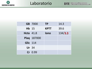 Laboratorio

GB 7000

TP

14.3

Hb 15

KPTT

39.6

Hcto 41.8

Iono

134/3.3

Plaq 187000

Glic 114
Ur 34
Cr 0.99

 