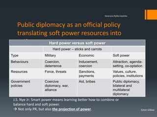 Diplomacy today and tomorrow. The role of public diplomacy | PPTX