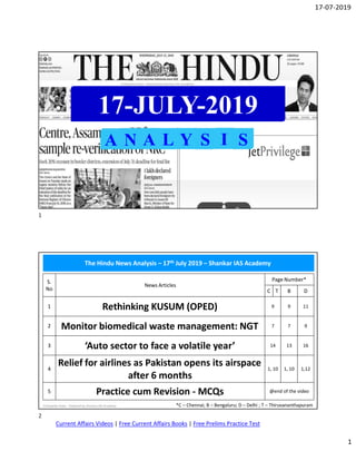 17-07-2019
1
A L
The Hindu News Analysis – 17th July 2019 – Shankar IAS Academy
Civilspedia Team - Powered by Shankar IAS Academy *C – Chennai; B – Bengaluru; D – Delhi ; T – Thiruvananthapuram
1
S.
No
News Articles
Page Number*
C T B D
1 Rethinking KUSUM (OPED) 9 9 11
2 Monitor biomedical waste management: NGT 7 7 9
3 ‘Auto sector to face a volatile year’ 14 13 16
4
Relief for airlines as Pakistan opens its airspace
after 6 months
1, 10 1, 10 1,12
5 Practice cum Revision - MCQs @end of the video
2
Current Affairs Videos | Free Current Affairs Books | Free Prelims Practice Test
Civilspedia Team - Powered by Shankar IAS Academy
17-JULY-2019
A N A L Y S I S
 