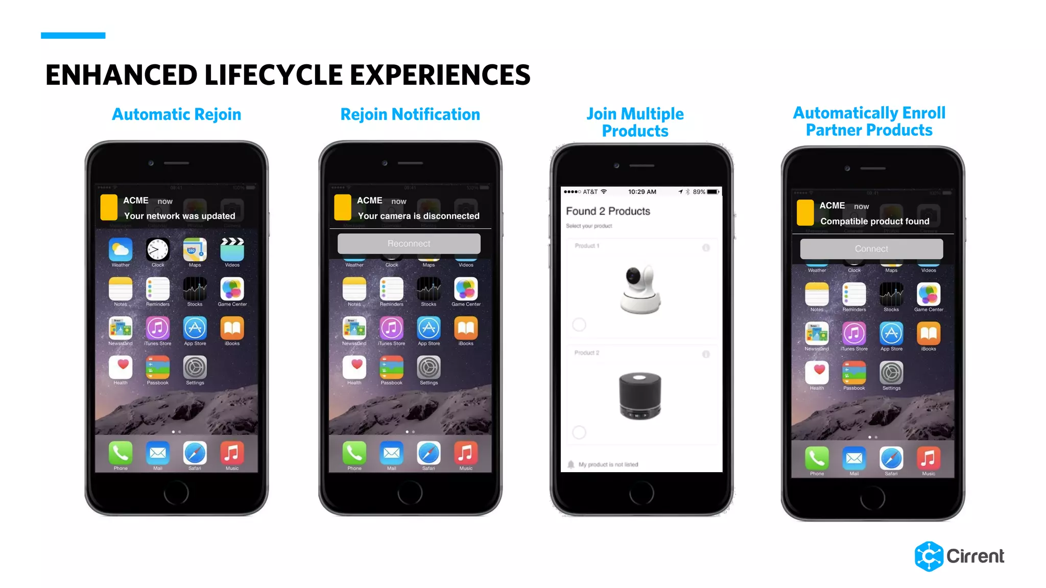 ENHANCED LIFECYCLE EXPERIENCES
ACME
Your network was updated
now
Automatic Rejoin
ACME
Reconnect
Your camera is disconnected
now
Rejoin Notification Join Multiple
Products
ACME
Connect
Compatible product found
now
Automatically Enroll
Partner Products
 