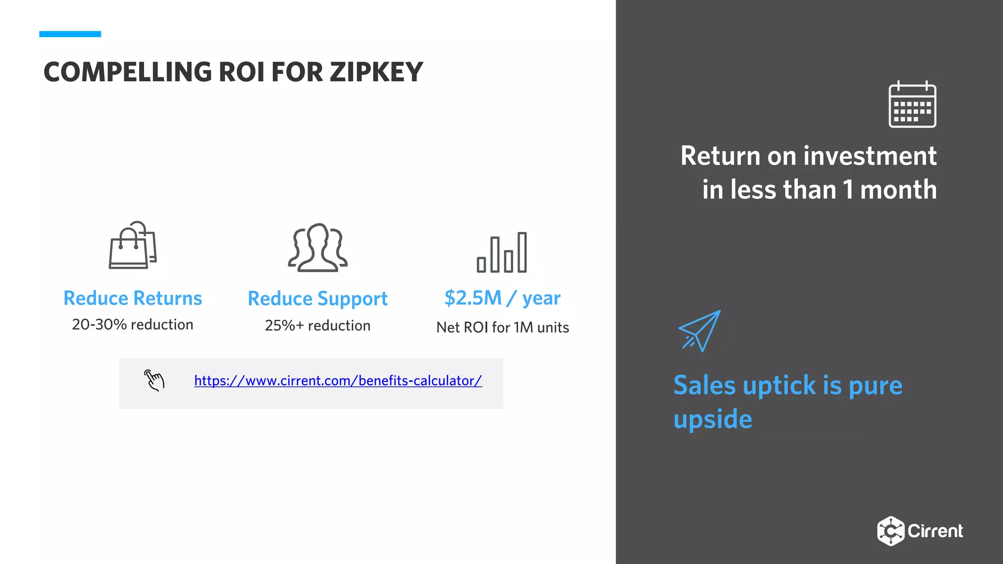$2.5M / year
COMPELLING ROI FOR ZIPKEY
Return on investment
in less than 1 month
Sales uptick is pure
upside
Reduce Returns Reduce Support
20-30% reduction 25%+ reduction Net ROI for 1M units
https://www.cirrent.com/benefits-calculator/
 