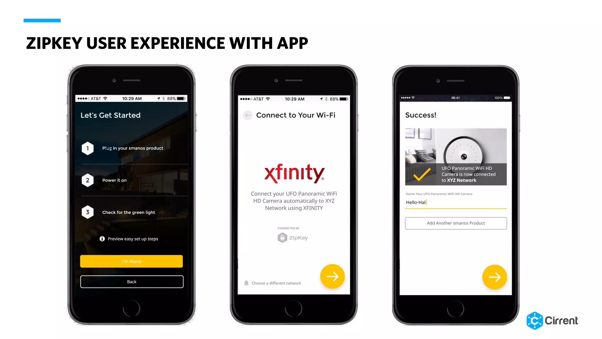 ZIPKEY USER EXPERIENCE WITH APP
 