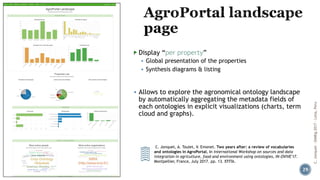 Display “per property”
▪ Global presentation of the properties
▪ Synthesis diagrams & listing
▪ Allows to explore the agronomical ontology landscape
by automatically aggregating the metadata fields of
each ontologies in explicit visualizations (charts, term
cloud and graphs).
29
C. Jonquet, A. Toulet, V. Emonet. Two years after: a review of vocabularies
and ontologies in AgroPortal, In International Workshop on sources and data
integration in agriculture, food and environment using ontologies, IN-OVIVE'17.
Montpellier, France, July 2017. pp. 13. EFITA.
C.Jonquet-SIMBig2017-Lima,Peru
 