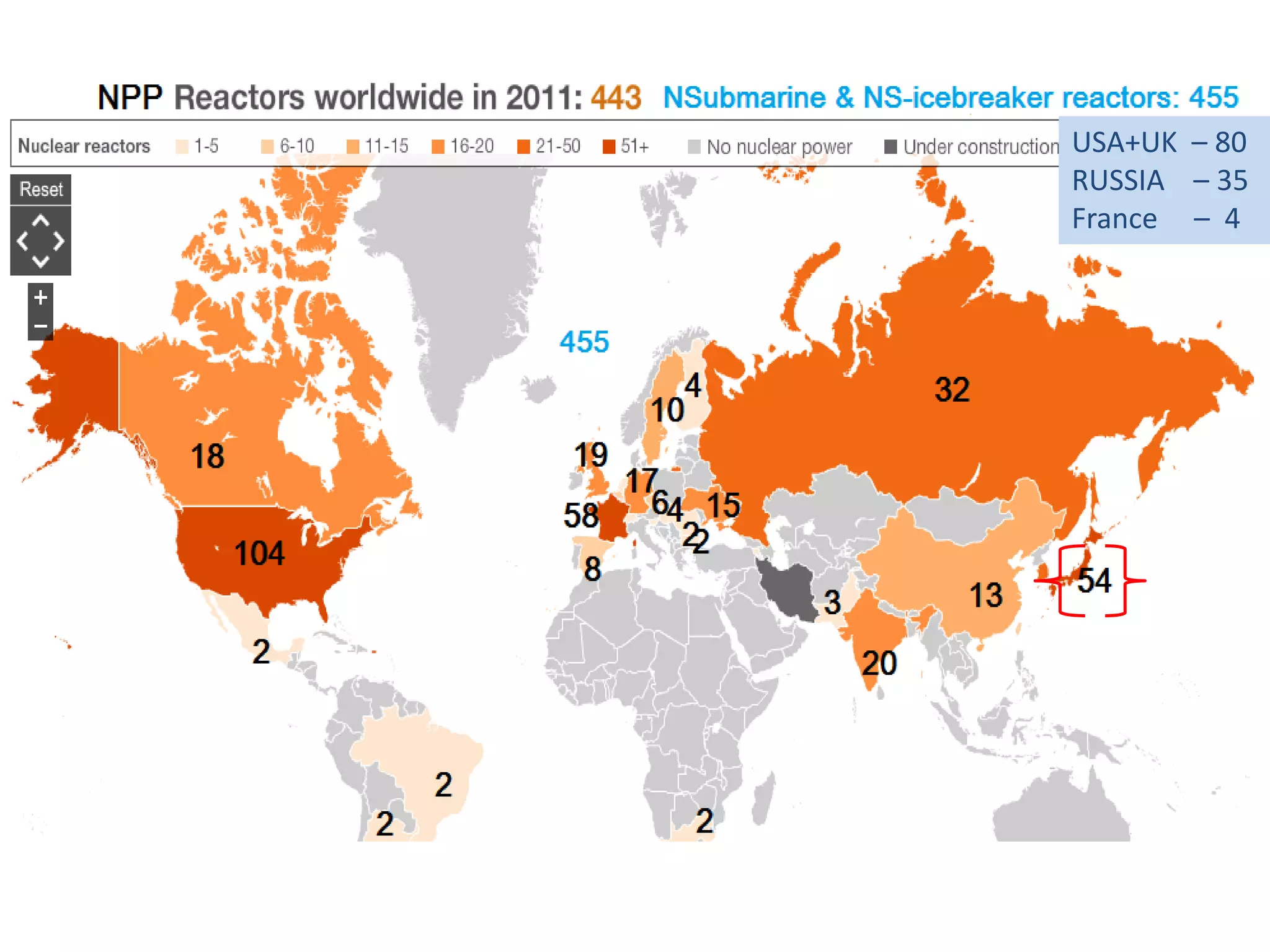 USA+UK  – 80
RUSSIA    – 35
France     – 4  
 