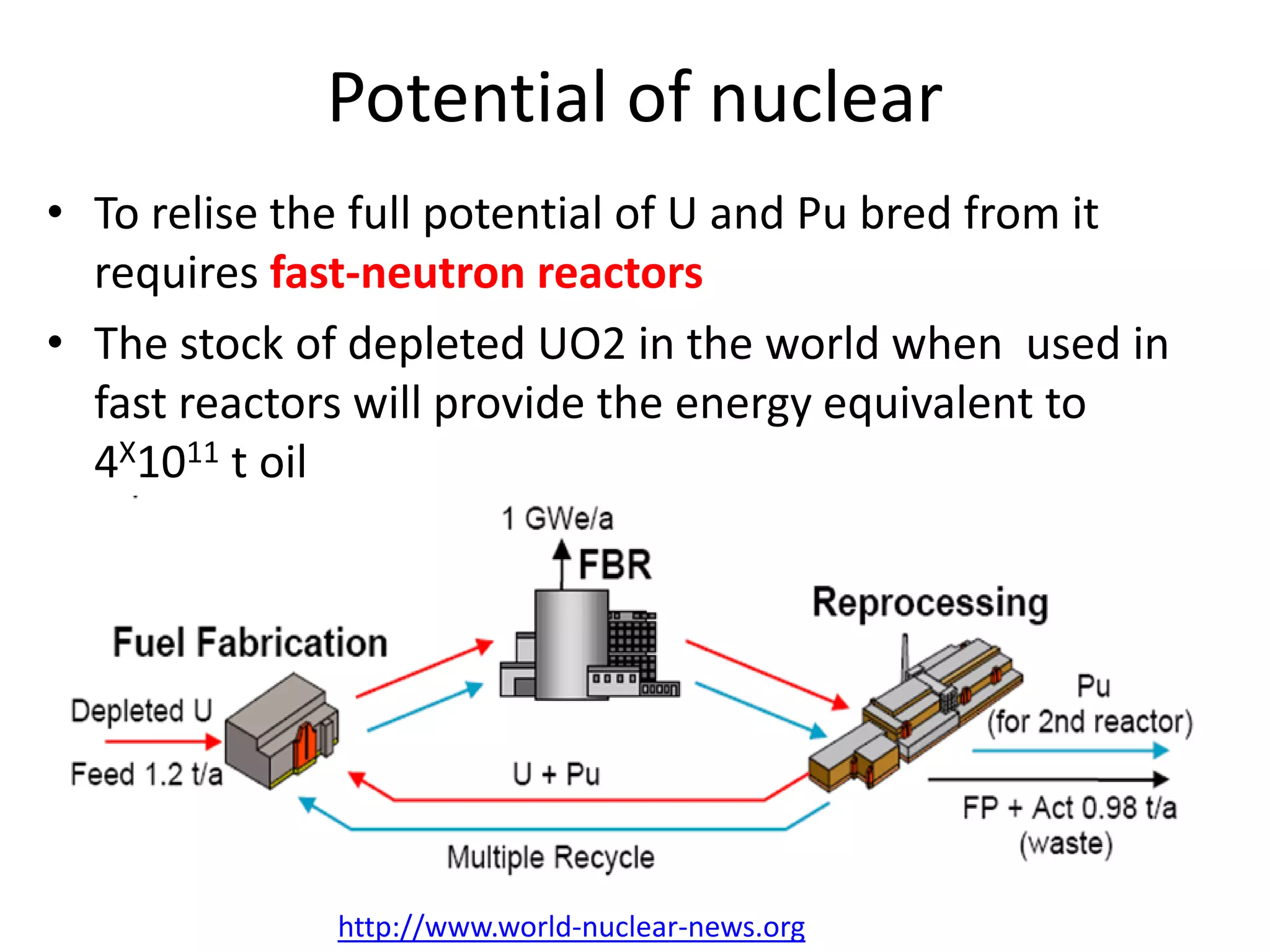 Potential of nuclear
• To relise the full potential of U and Pu bred from it 
requires fast‐neutron reactors
• The stock of depleted UO2 in the world when  used in 
fast reactors will provide the energy equivalent to 
4X1011 t oil
http://www.world‐nuclear‐news.org
 