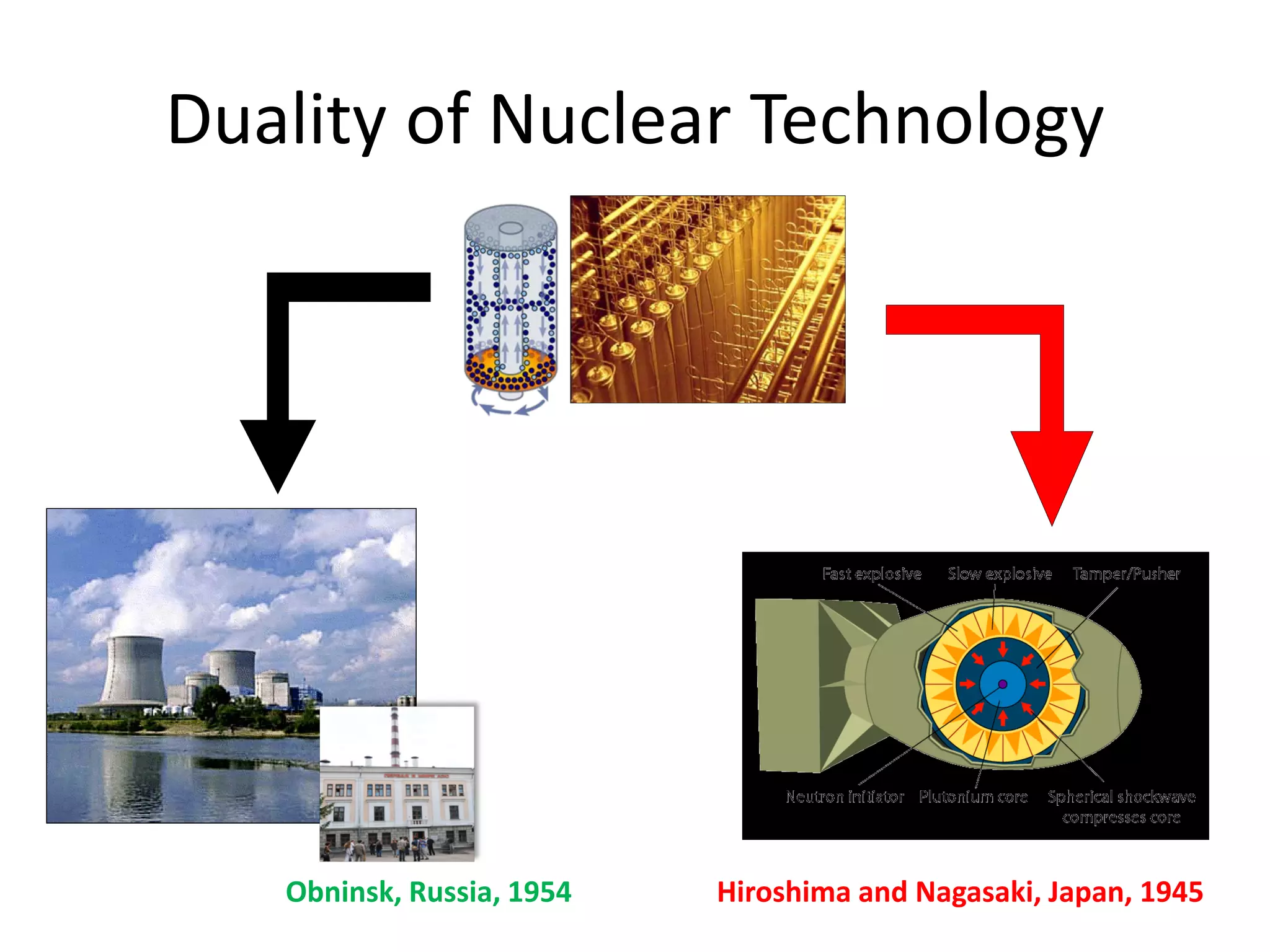 Duality of Nuclear Technology
Hiroshima and Nagasaki, Japan, 1945Obninsk, Russia, 1954 
 