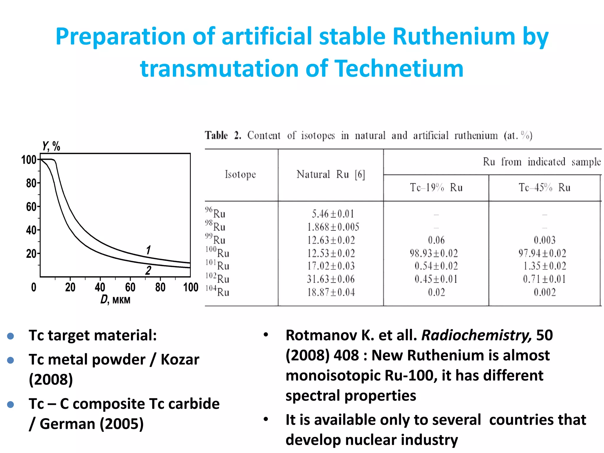 Preparation of artificial stable Ruthenium by 
transmutation of Technetium
• Rotmanov K. et all. Radiochemistry, 50 
(2008) 408 : New Ruthenium is almost 
monoisotopic Ru‐100, it has different 
spectral properties
• It is available only to several  countries that 
develop nuclear industry
Tc target material:
Tc metal powder / Kozar
(2008)
Tc – C composite Tc carbide 
/ German (2005) 
 