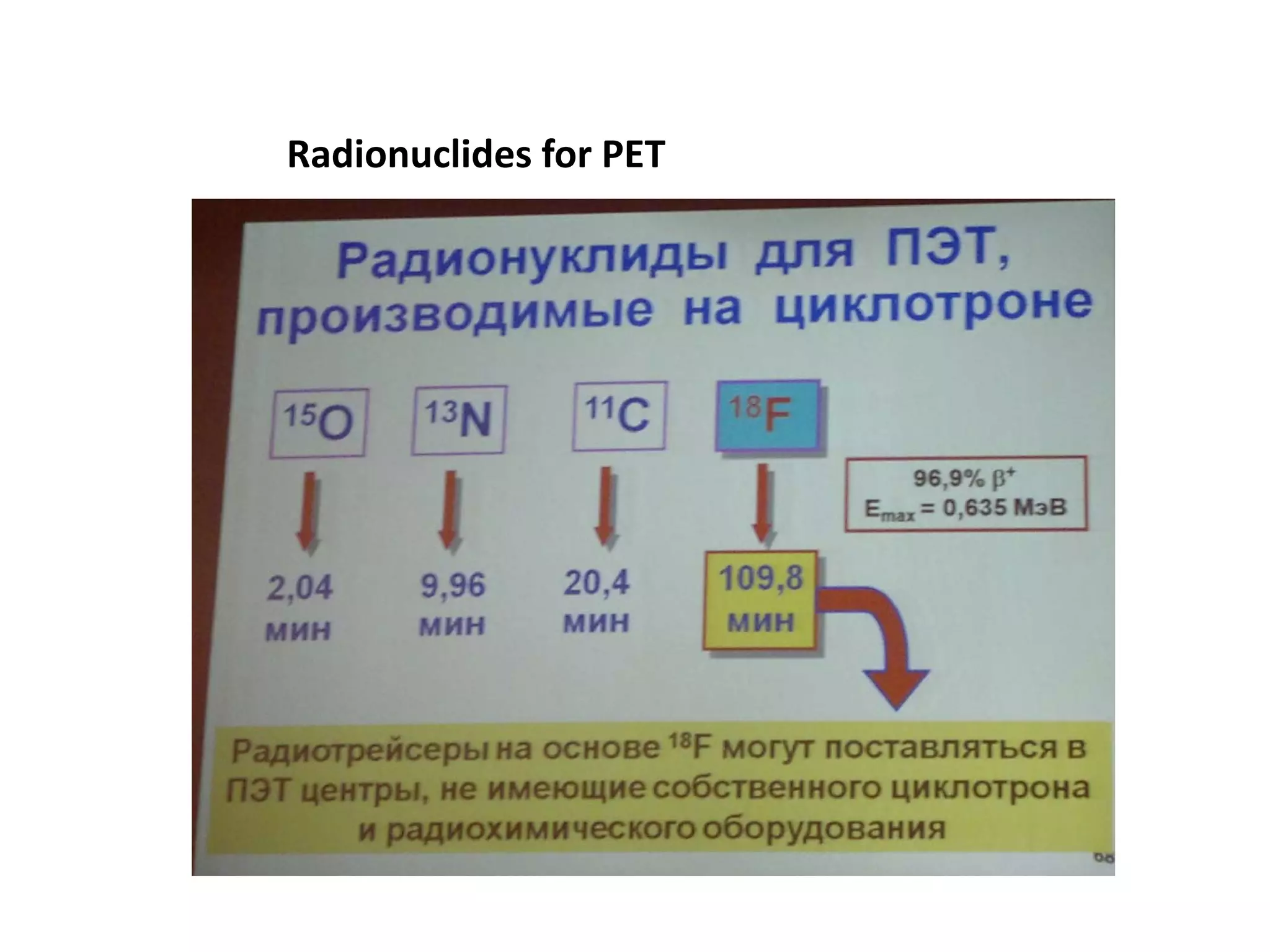 Radionuclides for PET
 