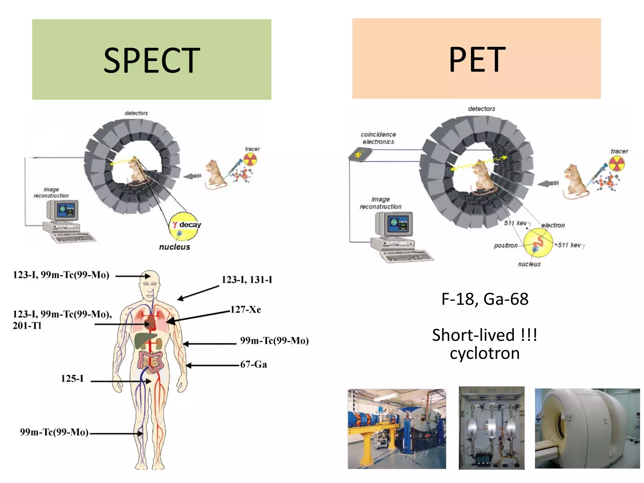SPECT     
F‐18, Ga‐68
Short‐lived !!!
cyclotron
PET
 