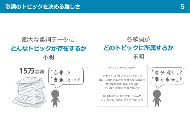Lyric Jumper アーティストごとの歌詞トピックの傾向に基づく歌詞探索サービス Lyric Jumper アーティストごとの歌詞トピックの傾向に基づく歌詞探索サービス