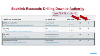 Backlink Research: Drilling Down to Authority
* Note PA & DA in order of
priority.
 