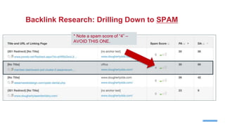 Backlink Research: Drilling Down to SPAM
* Note a spam score of “4” –
AVOID THIS ONE.
 