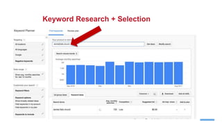 Keyword Research + Selection
 