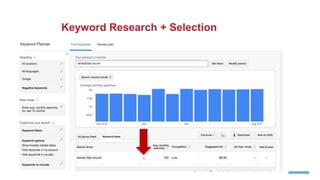 Keyword Research + Selection
 