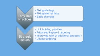 Early Best
Practices
• Fixing site tags
• Fixing internal links
• Basic sitemaps
Strategic
Issues
• Link building priorities
• Advanced keyword targeting
• Improving rank or additional targeting?
• Device targeting
 