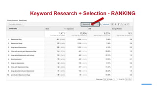 Keyword Research + Selection - RANKING
 