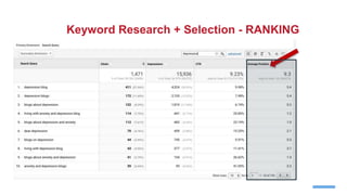 Keyword Research + Selection - RANKING
 