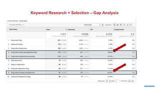 Keyword Research + Selection – Gap Analysis
 
