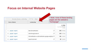 Focus on Internal Website Pages
* Note: none of these landing
pages are the website’s
“homepage”
 