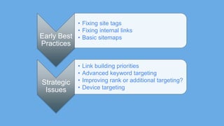 Early Best
Practices
• Fixing site tags
• Fixing internal links
• Basic sitemaps
Strategic
Issues
• Link building prioriti...