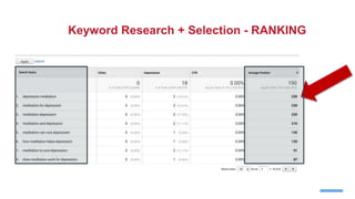 Keyword Research + Selection - RANKING
 