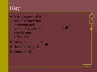 Ray A ray is part of a line that has one endpoint and continues without end in one direction. Draw It: Read It: Ray KL Write It: KL K L 