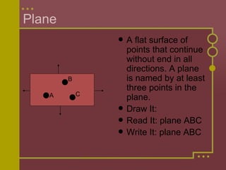 Plane A flat surface of points that continue without end in all directions. A plane is named by at least three points in the plane. Draw It: Read It: plane ABC Write It: plane ABC A B C 