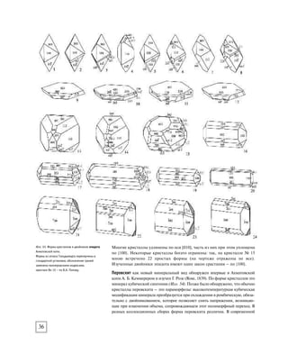 коллекции А.А. Цыплёнкова мной выявлена смена формы от внутренней
части кристалла с комбинацией октаэдра и ромбододекаэдра к внешней зоне
куба (Илл. 55). На кристаллах перовскита есть индукционные поверхности
одновременного роста с хлоритом и кальцитом. Ранний кальцит образовал
мелкие вростки в перовските, а поздний кальцит рос значительно быстрее
перовскита и образовал индукционные поверхности с перовскитом в виде
очень плоских «блюдец» с меандрирующими слоями роста. По данным В.М.
Гекимянца (000), состав коричневатого перовскита Ахматовской копи почти
всегда стехиометричен и практически точно отвечает формуле CaTiO, лишь в
розовато-фиолетовом перовските из жилки с меланитом обнаруживаются
примеси FeO – до 0.14 мас.% и MgO – до 0. мас.% (наши данные).
Магнетит обычно образует октаэдры, реже – ромбододекаэдры. В Ахматовс-
кой копи Н.И. Кокшаров и другие исследователи выявили большое разно-
образие форм кристаллов магнетита (Илл. 56). В том числе наблюдалась рос-
товая форма куба (со скульптурой роста и соответствующей пирамидой
нарастания), считавшаяся в те годы некоторыми исследователями невоз-

Илл. 55. Смена формы в кристаллах перовскита:
{111+110}р{100}.
Илл. 56. Кристаллы магнетита Ахматовской копи.
Илл. 54. Кристаллы перовскита
(кубической сингонии) из Ахматовской копи.
 