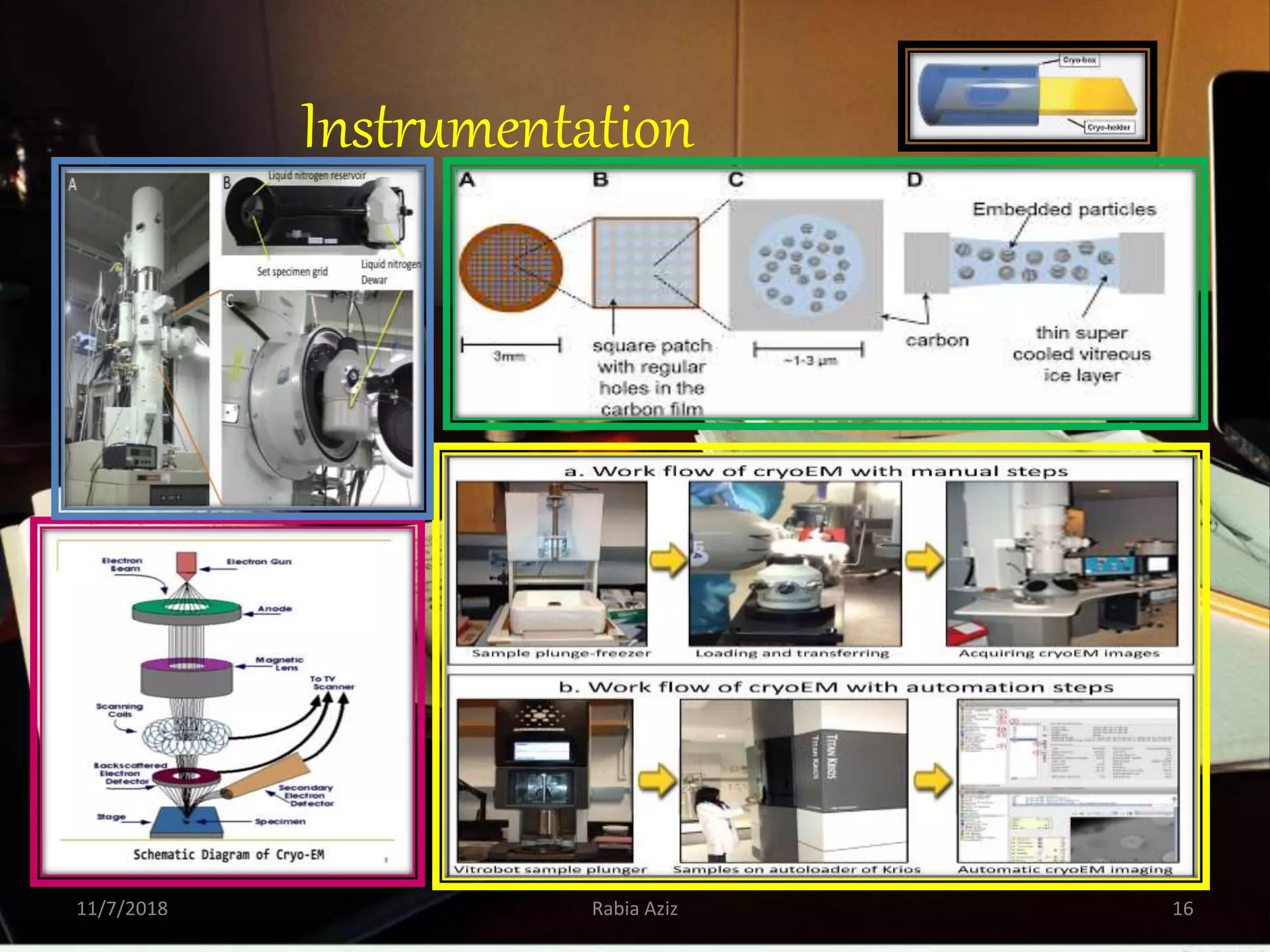 Instrumentation
11/7/2018 Rabia Aziz 16
 