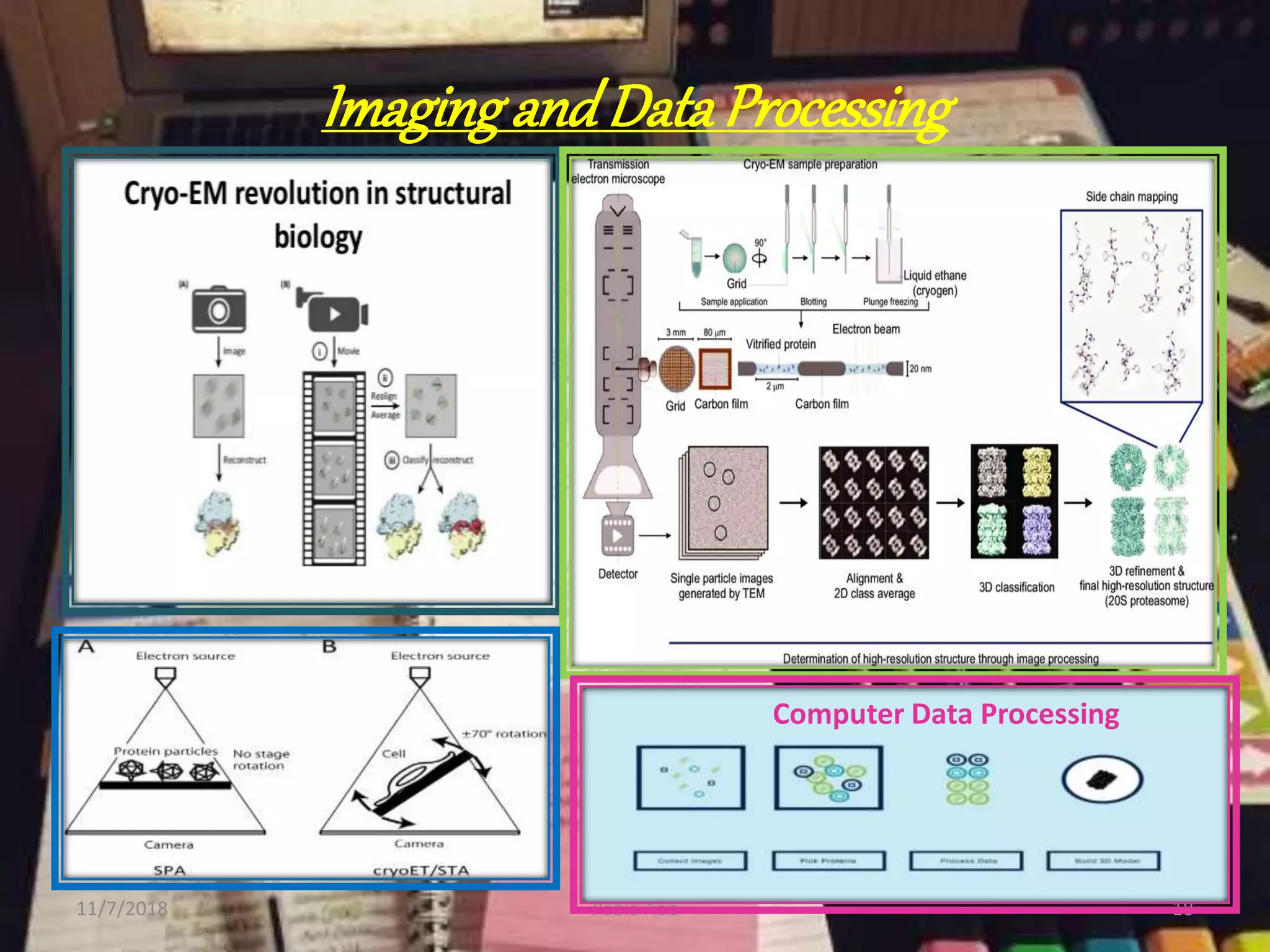 Imagingand DataProcessing
11/7/2018 Rabia Aziz 18
Computer Data Processing
 
