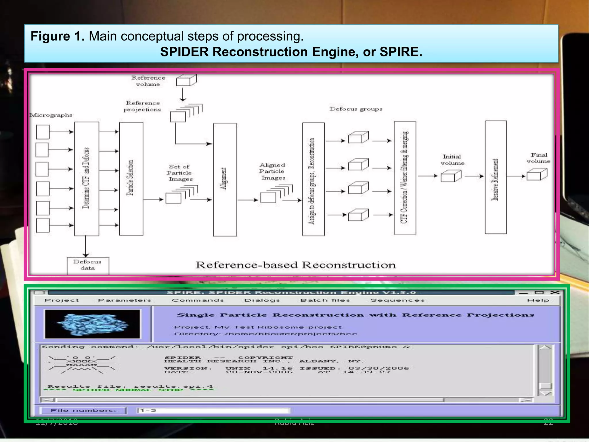 11/7/2018 Rabia Aziz 22
Figure 1. Main conceptual steps of processing.
SPIDER Reconstruction Engine, or SPIRE.
 