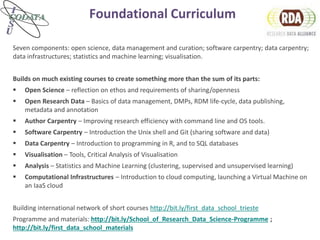 Foundational Curriculum
Seven components: open science, data management and curation; software carpentry; data carpentry;
data infrastructures; statistics and machine learning; visualisation.
Builds on much existing courses to create something more than the sum of its parts:
 Open Science – reflection on ethos and requirements of sharing/openness
 Open Research Data – Basics of data management, DMPs, RDM life-cycle, data publishing,
metadata and annotation
 Author Carpentry – Improving research efficiency with command line and OS tools.
 Software Carpentry – Introduction the Unix shell and Git (sharing software and data)
 Data Carpentry – Introduction to programming in R, and to SQL databases
 Visualisation – Tools, Critical Analysis of Visualisation
 Analysis – Statistics and Machine Learning (clustering, supervised and unsupervised learning)
 Computational Infrastructures – Introduction to cloud computing, launching a Virtual Machine on
an IaaS cloud
Building international network of short courses http://bit.ly/first_data_school_trieste
Programme and materials: http://bit.ly/School_of_Research_Data_Science-Programme ;
http://bit.ly/first_data_school_materials
 