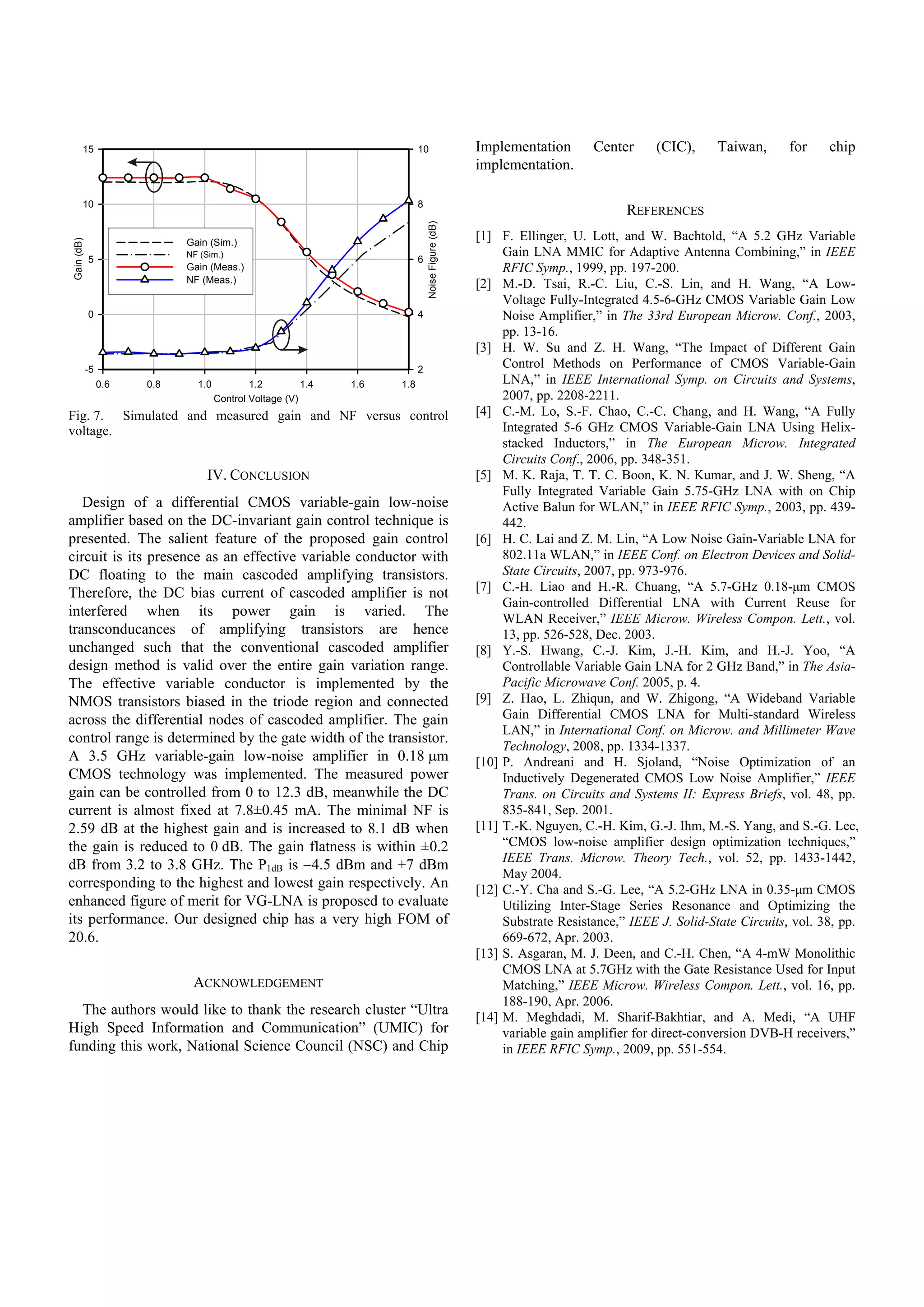 15                                                                 10                      Implementation       Center      (CIC),     Taiwan,      for    chip
                                                                                                   implementation.

        10                                                                 8
                                                                                                                              REFERENCES




                                                                               Noise Figure (dB)
                             Gain (Sim.)
                                                                                                   [1] F. Ellinger, U. Lott, and W. Bachtold, “A 5.2 GHz Variable
Gain (dB)




            5
                             NF (Sim.)
                                                                           6
                                                                                                        Gain LNA MMIC for Adaptive Antenna Combining,” in IEEE
                             Gain (Meas.)                                                               RFIC Symp., 1999, pp. 197-200.
                             NF (Meas.)                                                            [2] M.-D. Tsai, R.-C. Liu, C.-S. Lin, and H. Wang, “A Low-
                                                                                                        Voltage Fully-Integrated 4.5-6-GHz CMOS Variable Gain Low
            0                                                              4                            Noise Amplifier,” in The 33rd European Microw. Conf., 2003,
                                                                                                        pp. 13-16.
                                                                                                   [3] H. W. Su and Z. H. Wang, “The Impact of Different Gain
            -5                                                             2
                                                                                                        Control Methods on Performance of CMOS Variable-Gain
                 0.6   0.8     1.0           1.2         1.4   1.6   1.8                                LNA,” in IEEE International Symp. on Circuits and Systems,
                                     Control Voltage (V)                                                2007, pp. 2208-2211.
Fig. 7. Simulated and measured gain and NF versus control                                          [4] C.-M. Lo, S.-F. Chao, C.-C. Chang, and H. Wang, “A Fully
voltage.                                                                                                Integrated 5-6 GHz CMOS Variable-Gain LNA Using Helix-
                                                                                                        stacked Inductors,” in The European Microw. Integrated
                                                                                                        Circuits Conf., 2006, pp. 348-351.
                                  IV. CONCLUSION                                                   [5] M. K. Raja, T. T. C. Boon, K. N. Kumar, and J. W. Sheng, “A
                                                                                                        Fully Integrated Variable Gain 5.75-GHz LNA with on Chip
   Design of a differential CMOS variable-gain low-noise                                                Active Balun for WLAN,” in IEEE RFIC Symp., 2003, pp. 439-
amplifier based on the DC-invariant gain control technique is                                           442.
presented. The salient feature of the proposed gain control                                        [6] H. C. Lai and Z. M. Lin, “A Low Noise Gain-Variable LNA for
circuit is its presence as an effective variable conductor with                                         802.11a WLAN,” in IEEE Conf. on Electron Devices and Solid-
DC floating to the main cascoded amplifying transistors.                                                State Circuits, 2007, pp. 973-976.
Therefore, the DC bias current of cascoded amplifier is not                                        [7] C.-H. Liao and H.-R. Chuang, “A 5.7-GHz 0.18-μm CMOS
                                                                                                        Gain-controlled Differential LNA with Current Reuse for
interfered when its power gain is varied. The                                                           WLAN Receiver,” IEEE Microw. Wireless Compon. Lett., vol.
transconducances of amplifying transistors are hence                                                    13, pp. 526-528, Dec. 2003.
unchanged such that the conventional cascoded amplifier                                            [8] Y.-S. Hwang, C.-J. Kim, J.-H. Kim, and H.-J. Yoo, “A
design method is valid over the entire gain variation range.                                            Controllable Variable Gain LNA for 2 GHz Band,” in The Asia-
The effective variable conductor is implemented by the                                                  Pacific Microwave Conf. 2005, p. 4.
NMOS transistors biased in the triode region and connected                                         [9] Z. Hao, L. Zhiqun, and W. Zhigong, “A Wideband Variable
across the differential nodes of cascoded amplifier. The gain                                           Gain Differential CMOS LNA for Multi-standard Wireless
                                                                                                        LAN,” in International Conf. on Microw. and Millimeter Wave
control range is determined by the gate width of the transistor.
                                                                                                        Technology, 2008, pp. 1334-1337.
A 3.5 GHz variable-gain low-noise amplifier in 0.18 μm                                             [10] P. Andreani and H. Sjoland, “Noise Optimization of an
CMOS technology was implemented. The measured power                                                     Inductively Degenerated CMOS Low Noise Amplifier,” IEEE
gain can be controlled from 0 to 12.3 dB, meanwhile the DC                                              Trans. on Circuits and Systems II: Express Briefs, vol. 48, pp.
current is almost fixed at 7.8±0.45 mA. The minimal NF is                                               835-841, Sep. 2001.
2.59 dB at the highest gain and is increased to 8.1 dB when                                        [11] T.-K. Nguyen, C.-H. Kim, G.-J. Ihm, M.-S. Yang, and S.-G. Lee,
the gain is reduced to 0 dB. The gain flatness is within ±0.2                                           “CMOS low-noise amplifier design optimization techniques,”
                                                                                                        IEEE Trans. Microw. Theory Tech., vol. 52, pp. 1433-1442,
dB from 3.2 to 3.8 GHz. The P1dB is −4.5 dBm and +7 dBm
                                                                                                        May 2004.
corresponding to the highest and lowest gain respectively. An                                      [12] C.-Y. Cha and S.-G. Lee, “A 5.2-GHz LNA in 0.35-μm CMOS
enhanced figure of merit for VG-LNA is proposed to evaluate                                             Utilizing Inter-Stage Series Resonance and Optimizing the
its performance. Our designed chip has a very high FOM of                                               Substrate Resistance,” IEEE J. Solid-State Circuits, vol. 38, pp.
20.6.                                                                                                   669-672, Apr. 2003.
                                                                                                   [13] S. Asgaran, M. J. Deen, and C.-H. Chen, “A 4-mW Monolithic
                                                                                                        CMOS LNA at 5.7GHz with the Gate Resistance Used for Input
                              ACKNOWLEDGEMENT                                                           Matching,” IEEE Microw. Wireless Compon. Lett., vol. 16, pp.
                                                                                                        188-190, Apr. 2006.
  The authors would like to thank the research cluster “Ultra                                      [14] M. Meghdadi, M. Sharif-Bakhtiar, and A. Medi, “A UHF
High Speed Information and Communication” (UMIC) for                                                    variable gain amplifier for direct-conversion DVB-H receivers,”
funding this work, National Science Council (NSC) and Chip                                              in IEEE RFIC Symp., 2009, pp. 551-554.
 