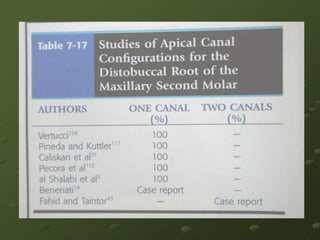   ML & DB angles are more       obtuse  More variable pit/groove pattern