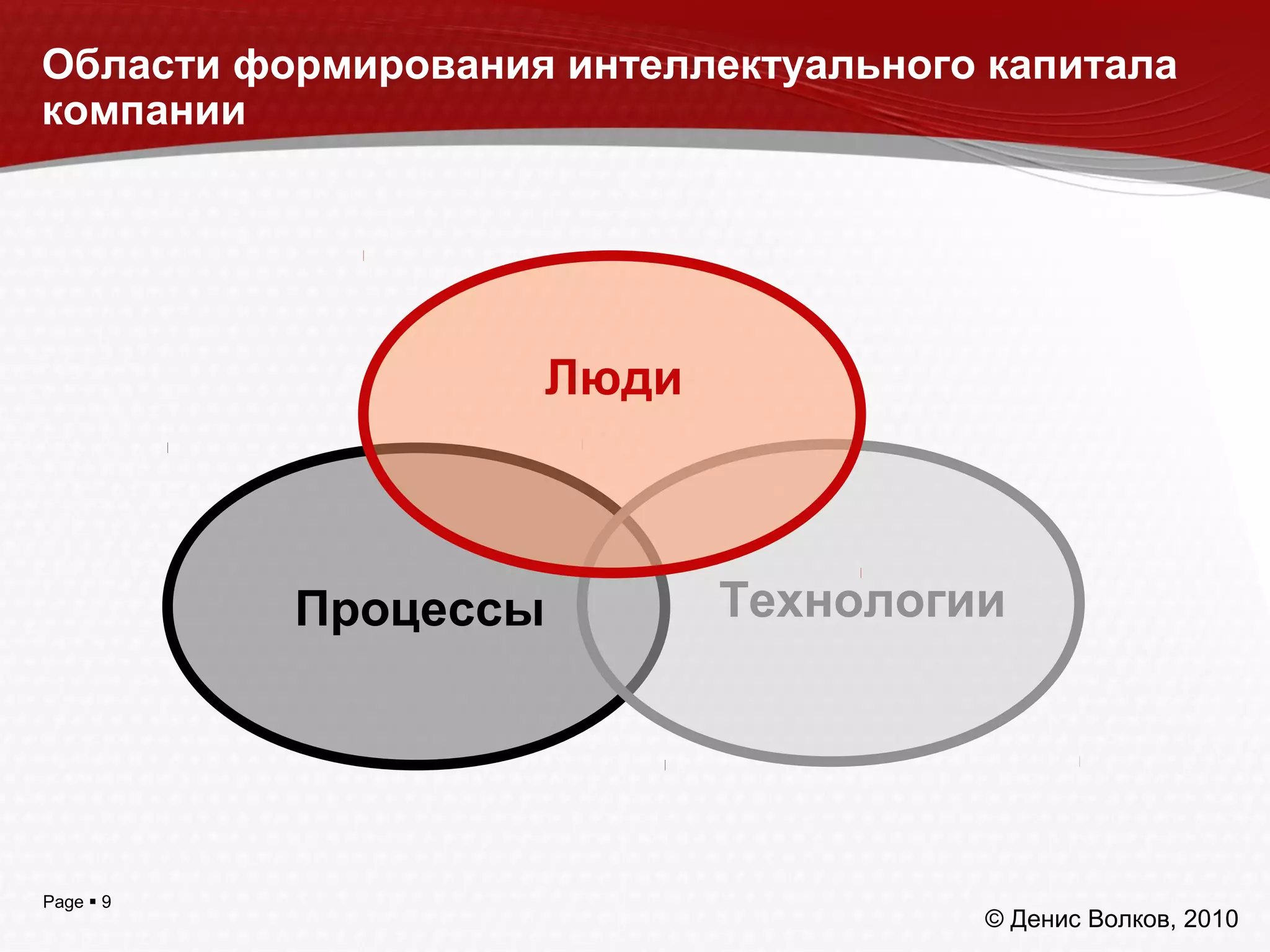 Page  9
Области формирования интеллектуального капитала
компании
Процессы Технологии
Люди
© Денис Волков, 2010
 
