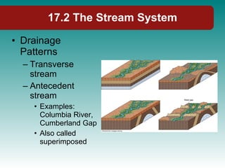 17.2 The Stream System Drainage Patterns Transverse stream Antecedent stream  Examples: Columbia River, Cumberland Gap Also called superimposed 