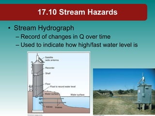 17.10 Stream Hazards Stream Hydrograph Record of changes in Q over time Used to indicate how high/fast water level is 