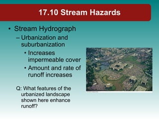 17.10 Stream Hazards Stream Hydrograph Urbanization and suburbanization Increases impermeable cover Amount and rate of runoff increases Q: What features of the urbanized landscape shown here enhance runoff? 