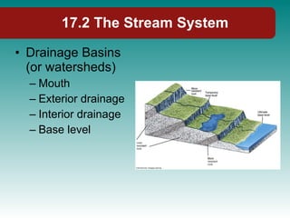 17.2 The Stream System Drainage Basins (or watersheds) Mouth Exterior drainage Interior drainage Base level 