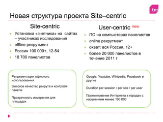 Новая структура проекта Site–centric
           Site-centric                        User-centric new
 Установка «счетчика» на сайтах         ПО на компьютерах панелистов
 – участниках исследования
                                        online рекрутмент
 offline рекрутмент
                                        охват: вся Россия, 12+
 Россия 100 000+, 12-54
                                        более 20 000 панелистов в
 10 700 панелистов                      течение 2011 г



Репрезентация офисного                Google, Youtube, Wikipedia, Facebook и
использования                         другие
Высокое качество рекрута и контроля
                                      Duration per session / per site / per user
панели
                                      Проникновение Интернета в городах с
Прозрачность измерения для
                                      населением менее 100 000
площадок
 