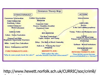 http :// www . hewett . norfolk . sch . uk / CURRIC / soc / crime / devmap . htm 