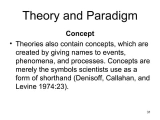Theory and Paradigm Concept Theories also contain concepts, which are created by giving names to events, phenomena, and processes. Concepts are merely the symbols scientists use as a form of shorthand (Denisoff, Callahan, and Levine 1974:23).  